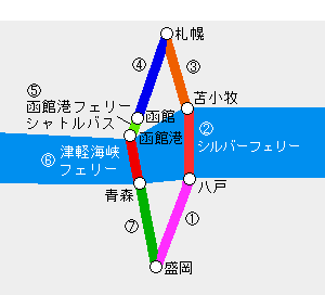 北のまち旅きっぷ有効経路図